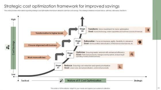 Implementing_Effective_Strategy_To_Attain_Organizational_Growth_Ppt_PowerPoint_Presentation_Complete_Deck_With_Slides_Slide_51.jpg