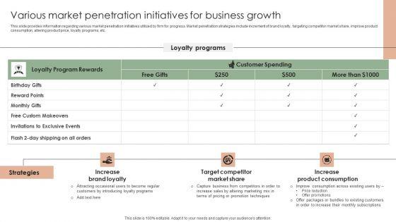 Implementing_Effective_Strategy_Various_Market_Penetration_Initiatives_For_Business_Mockup_PDF_Slide_1.jpg