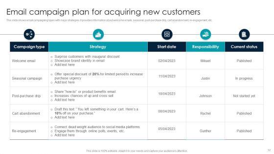 Implementing_Email_Marketing_Strategy_To_Target_Potential_Customers_Ppt_PowerPoint_Presentation_Complete_Deck_With_Slides_Slide_12.jpg