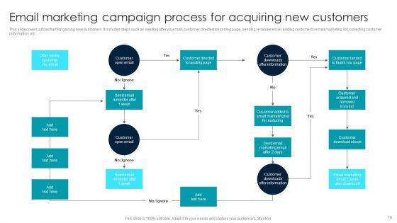 Implementing_Email_Marketing_Strategy_To_Target_Potential_Customers_Ppt_PowerPoint_Presentation_Complete_Deck_With_Slides_Slide_18.jpg