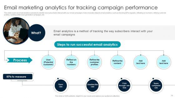 Implementing_Email_Marketing_Strategy_To_Target_Potential_Customers_Ppt_PowerPoint_Presentation_Complete_Deck_With_Slides_Slide_19.jpg