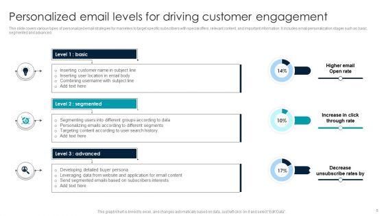 Implementing_Email_Marketing_Strategy_To_Target_Potential_Customers_Ppt_PowerPoint_Presentation_Complete_Deck_With_Slides_Slide_5.jpg