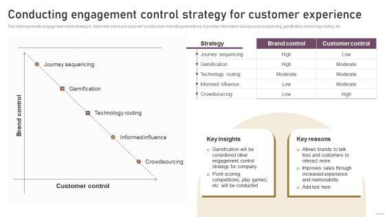 Implementing_Experimental_Marketing_Conducting_Engagement_Control_Strategy_For_Customer_Experience_Elements_PDF_Slide_1.jpg