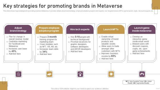 Implementing_Experimental_Marketing_Key_Strategies_For_Promoting_Brands_In_Metaverse_Guidelines_PDF_Slide_1.jpg