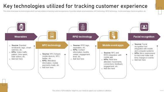 Implementing_Experimental_Marketing_Key_Technologies_Utilized_For_Tracking_Customer_Experience_Ideas_PDF_Slide_1.jpg