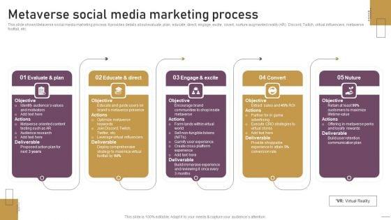 Implementing_Experimental_Marketing_Metaverse_Social_Media_Marketing_Process_Template_PDF_Slide_1.jpg