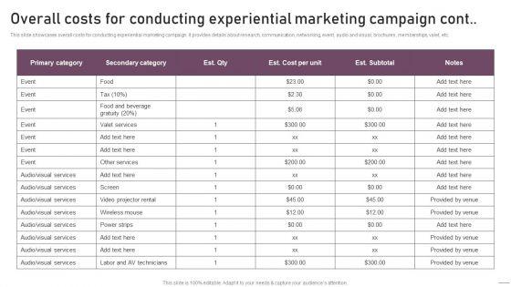 Implementing_Experimental_Marketing_Overall_Costs_For_Conducting_Experiential_Marketing_Campaign_Slides_PDF_Slide_2.jpg