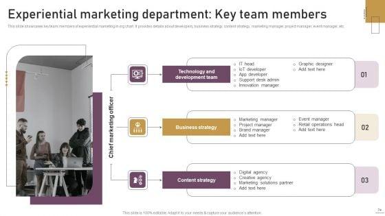 Implementing_Experimental_Marketing_Strategies_To_Improve_Conversion_Rate_Ppt_PowerPoint_Presentation_Complete_Deck_With_Slides_Slide_74.jpg