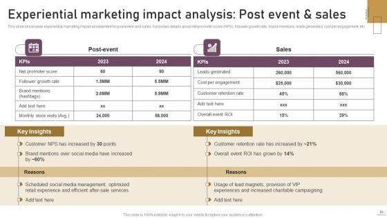 Implementing_Experimental_Marketing_Strategies_To_Improve_Conversion_Rate_Ppt_PowerPoint_Presentation_Complete_Deck_With_Slides_Slide_83.jpg