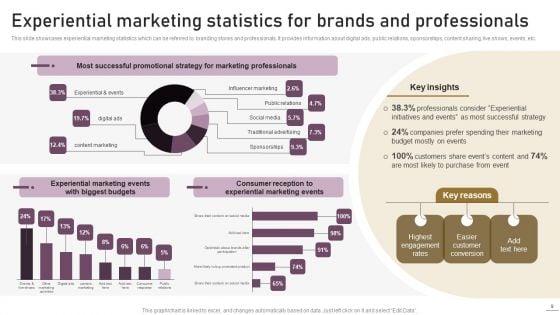 Implementing_Experimental_Marketing_Strategies_To_Improve_Conversion_Rate_Ppt_PowerPoint_Presentation_Complete_Deck_With_Slides_Slide_9.jpg