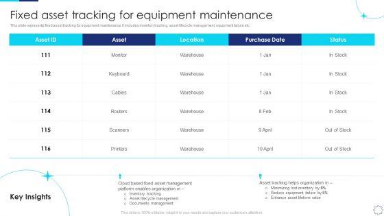 Implementing_Fixed_Asset_Management_Fixed_Asset_Tracking_For_Equipment_Maintenance_Sample_PDF_Slide_1.jpg