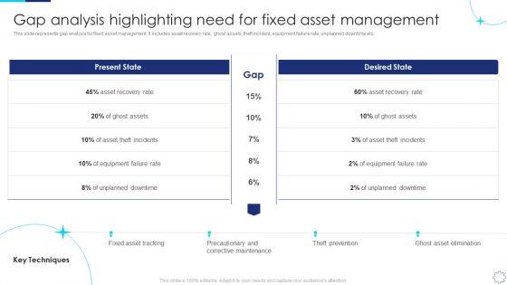 Implementing_Fixed_Asset_Management_Gap_Analysis_Highlighting_Need_For_Fixed_Asset_Management_Brochure_PDF_Slide_1.jpg