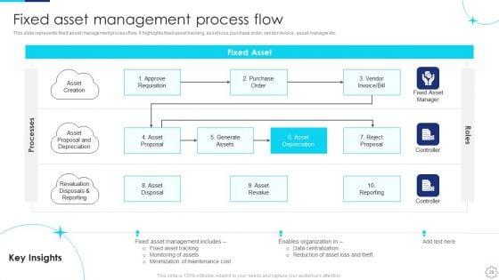 Implementing_Fixed_Asset_Management_Plan_Ppt_PowerPoint_Presentation_Complete_Deck_With_Slides_Slide_29.jpg