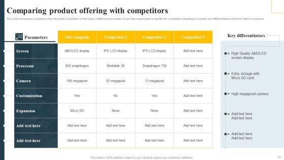 Implementing_Focus_Strategy_To_Improve_Product_Awareness_Ppt_PowerPoint_Presentation_Complete_Deck_With_Slides_Slide_25.jpg