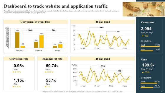 Implementing_Focus_Strategy_To_Improve_Product_Awareness_Ppt_PowerPoint_Presentation_Complete_Deck_With_Slides_Slide_43.jpg