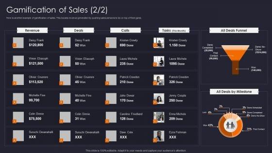 Implementing_Gamification_Marketing_Plan_To_Increase_Conversions_Gamification_Of_Sales_Formats_PDF_Slide_2.jpg