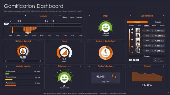Implementing_Gamification_Marketing_Plan_To_Increase_Conversions_Ppt_PowerPoint_Presentation_Complete_Deck_With_Slides_Slide_13.jpg