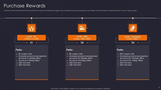 Implementing_Gamification_Marketing_Plan_To_Increase_Conversions_Ppt_PowerPoint_Presentation_Complete_Deck_With_Slides_Slide_17.jpg