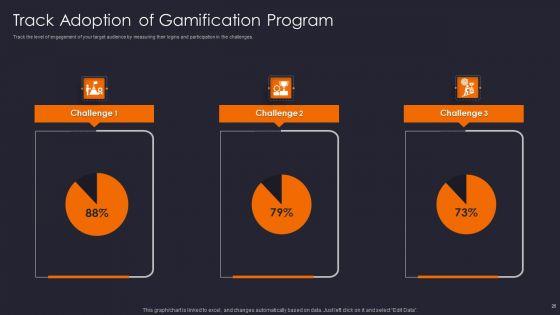 Implementing_Gamification_Marketing_Plan_To_Increase_Conversions_Ppt_PowerPoint_Presentation_Complete_Deck_With_Slides_Slide_25.jpg