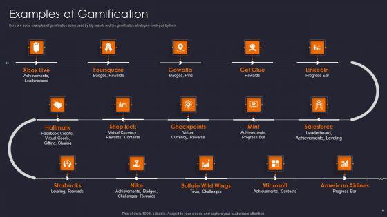 Implementing_Gamification_Marketing_Plan_To_Increase_Conversions_Ppt_PowerPoint_Presentation_Complete_Deck_With_Slides_Slide_4.jpg
