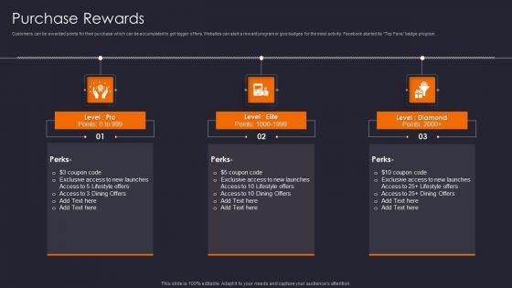 Implementing_Gamification_Marketing_Plan_To_Increase_Conversions_Purchase_Rewards_Summary_PDF_Slide_1.jpg