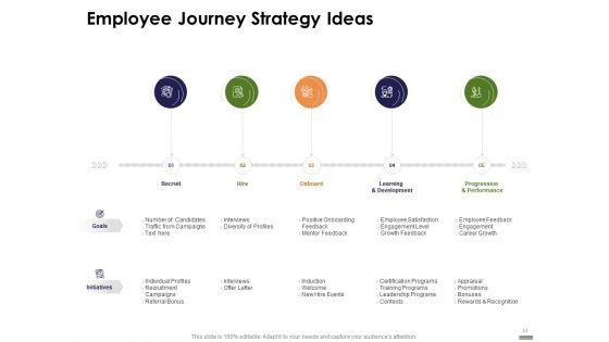 Implementing_HR_Strategy_Employee_Journey_And_Work_Culture_In_Your_Organization_Ppt_PowerPoint_Presentation_Complete_Deck_With_Slides_Slide_13.jpg
