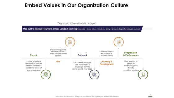 Implementing_HR_Strategy_Employee_Journey_And_Work_Culture_In_Your_Organization_Ppt_PowerPoint_Presentation_Complete_Deck_With_Slides_Slide_6.jpg