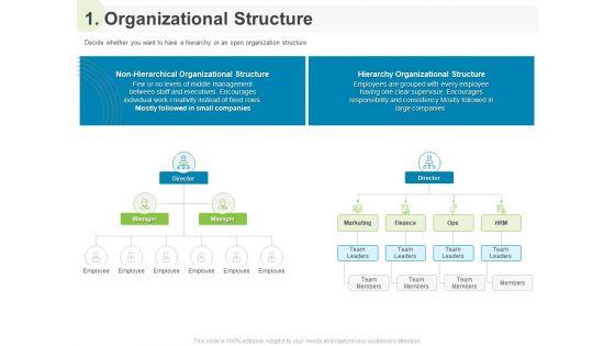 Implementing Human Resources HR Best Practices Strategy 1 Organizational Structure Ppt Ideas Samples PDF Implementing Human Resources HR Best Practices Strategy 1 Organizational Structure Ppt Ideas Samples PDF