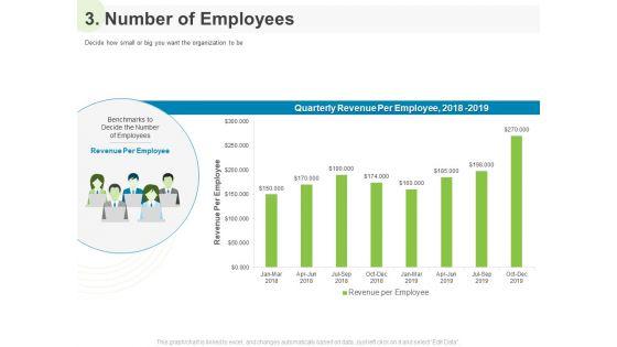 Implementing Human Resources HR Best Practices Strategy 3 Number Of Employees Ppt Slides Objects PDF Implementing Human Resources HR Best Practices Strategy 3 Number Of Employees Ppt Slides Objects PDF