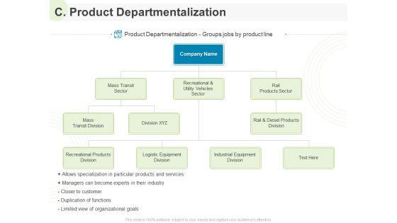 Implementing Human Resources HR Best Practices Strategy C Product Departmentalization Ppt Professional Samples PDF Implementing Human Resources HR Best Practices Strategy C Product Departmentalization Ppt Professional Samples PDF
