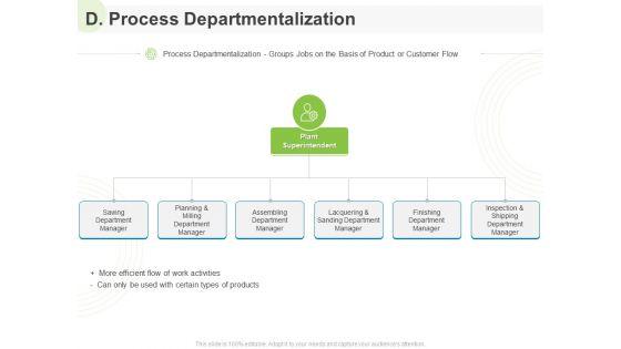 Implementing Human Resources HR Best Practices Strategy D Process Departmentalization Ppt Pictures Display PDF Implementing Human Resources HR Best Practices Strategy D Process Departmentalization Ppt Pictures Display PDF