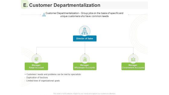Implementing Human Resources HR Best Practices Strategy E Customer Departmentalization Ppt Show Model PDF Implementing Human Resources HR Best Practices Strategy E Customer Departmentalization Ppt Show Model PDF