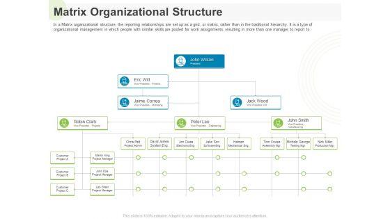 Implementing_Human_Resources_HR_Best_Practices_Strategy_Matrix_Organizational_Structure_Portrait_PDF_Slide_1.jpg