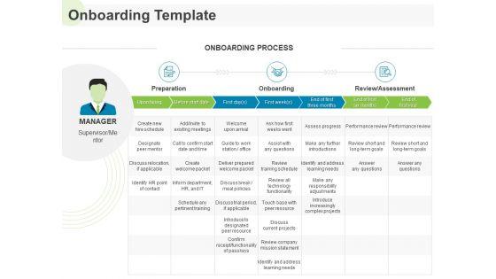 Implementing Human Resources HR Best Practices Strategy Onboarding Template Ppt Professional Format Ideas PDF Implementing Human Resources HR Best Practices Strategy Onboarding Template Ppt Professional Format Ideas PDF