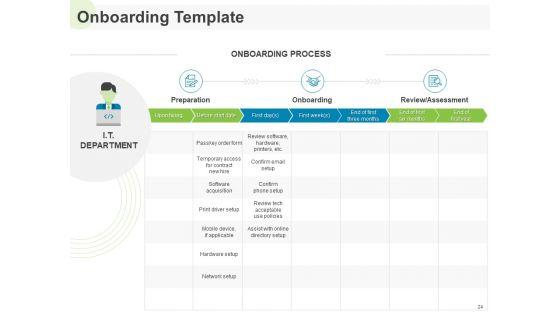 Implementing_Human_Resources_HR_Best_Practices_Strategy_Ppt_PowerPoint_Presentation_Complete_Deck_With_Slides_Slide_24.jpg