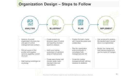 Implementing_Human_Resources_HR_Best_Practices_Strategy_Ppt_PowerPoint_Presentation_Complete_Deck_With_Slides_Slide_30.jpg
