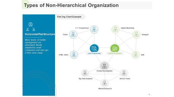 Implementing_Human_Resources_HR_Best_Practices_Strategy_Ppt_PowerPoint_Presentation_Complete_Deck_With_Slides_Slide_5.jpg