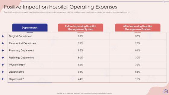 Implementing_Integrated_Software_For_Managing_Hospitals_Ppt_PowerPoint_Presentation_Complete_Deck_With_Slides_Slide_39.jpg