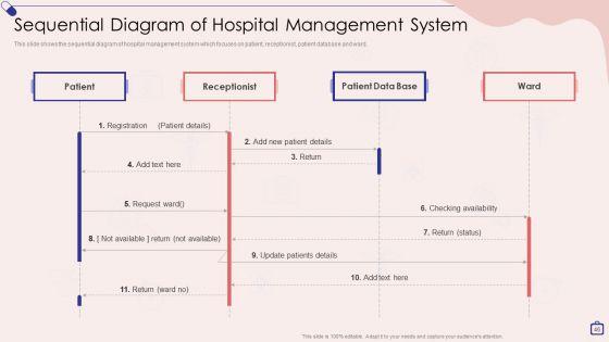 Implementing_Integrated_Software_For_Managing_Hospitals_Ppt_PowerPoint_Presentation_Complete_Deck_With_Slides_Slide_46.jpg