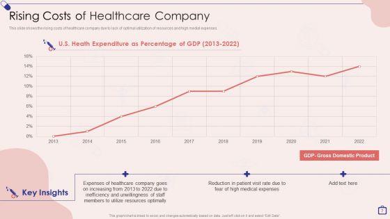 Implementing_Integrated_Software_For_Managing_Hospitals_Ppt_PowerPoint_Presentation_Complete_Deck_With_Slides_Slide_7.jpg