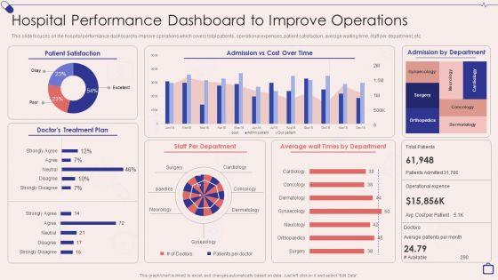 Implementing_Integrated_Software_Hospital_Performance_Dashboard_To_Improve_Operations_Elements_PDF_Slide_1.jpg