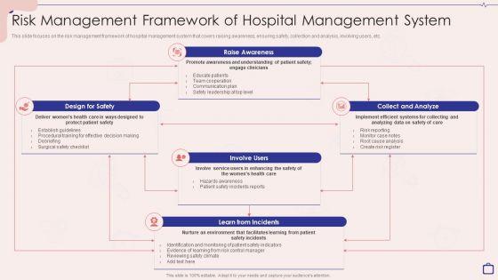 Implementing_Integrated_Software_Risk_Management_Framework_Of_Hospital_Management_System_Pictures_PDF_Slide_1.jpg