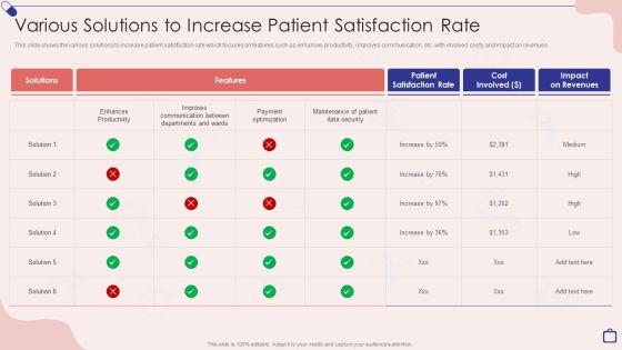 Implementing Integrated Software Various Solutions To Increase Patient Satisfaction Rate Pictures PDF Implementing Integrated Software Various Solutions To Increase Patient Satisfaction Rate Pictures PDF