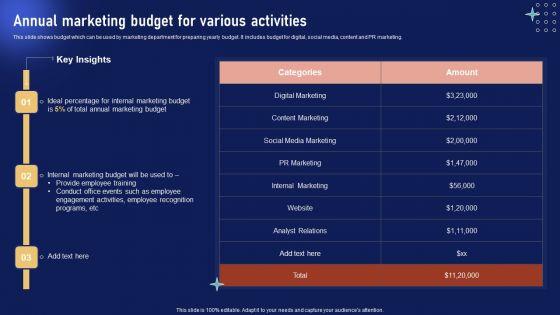 Implementing_Internal_Marketing_Annual_Marketing_Budget_For_Various_Activities_Clipart_PDF_Slide_1.jpg
