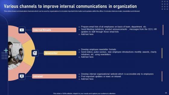 Implementing_Internal_Marketing_Campaign_To_Enhance_Staff_Engagement_Ppt_PowerPoint_Presentation_Complete_Deck_With_Slides_Slide_35.jpg