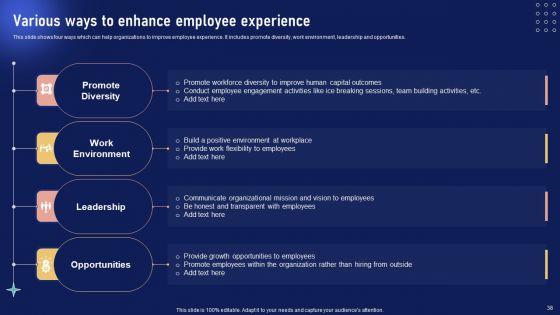 Implementing_Internal_Marketing_Campaign_To_Enhance_Staff_Engagement_Ppt_PowerPoint_Presentation_Complete_Deck_With_Slides_Slide_38.jpg