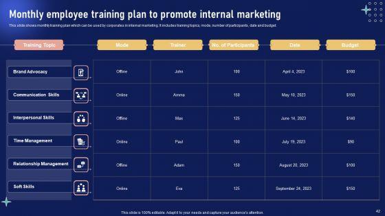 Implementing_Internal_Marketing_Campaign_To_Enhance_Staff_Engagement_Ppt_PowerPoint_Presentation_Complete_Deck_With_Slides_Slide_42.jpg