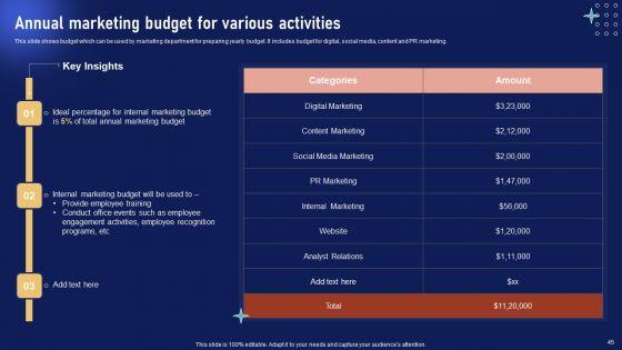 Implementing_Internal_Marketing_Campaign_To_Enhance_Staff_Engagement_Ppt_PowerPoint_Presentation_Complete_Deck_With_Slides_Slide_45.jpg