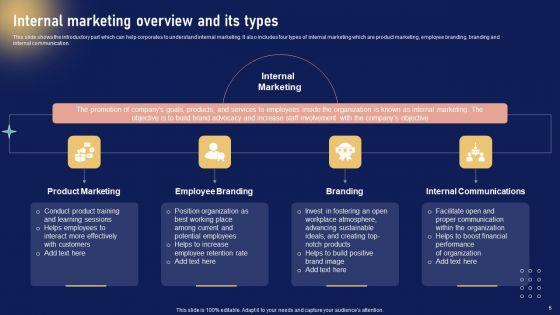 Implementing_Internal_Marketing_Campaign_To_Enhance_Staff_Engagement_Ppt_PowerPoint_Presentation_Complete_Deck_With_Slides_Slide_6.jpg