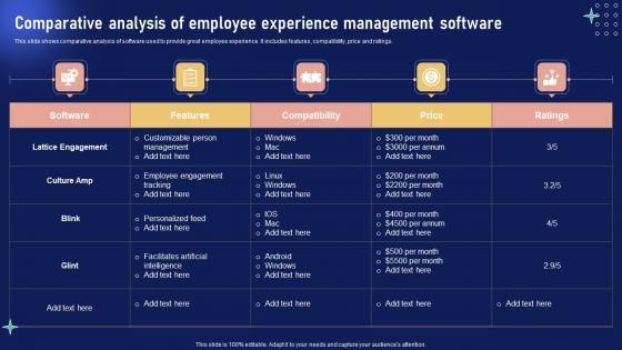 Implementing_Internal_Marketing_Comparative_Analysis_Of_Employee_Experience_Ideas_PDF_Slide_1.jpg